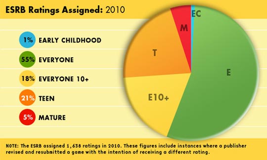 график ESRB