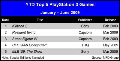 Top 5. PS3