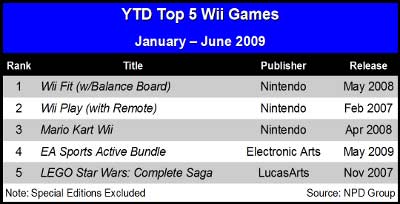 Top 5. Wii