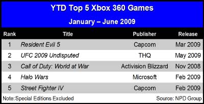 Top 5. Xbox 360